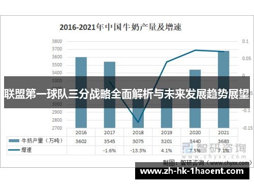 联盟第一球队三分战略全面解析与未来发展趋势展望 联盟第一球队三分战略全面解析与未来发展趋势展望
