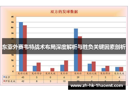 东亚外赛韦特战术布局深度解析与胜负关键因素剖析