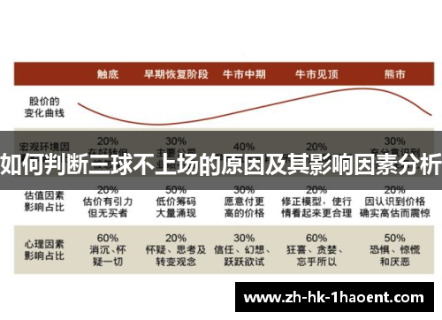 如何判断三球不上场的原因及其影响因素分析
