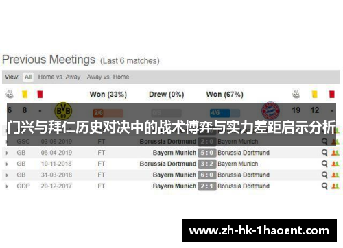 门兴与拜仁历史对决中的战术博弈与实力差距启示分析