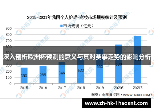 深入剖析欧洲杯预测的意义与其对赛事走势的影响分析