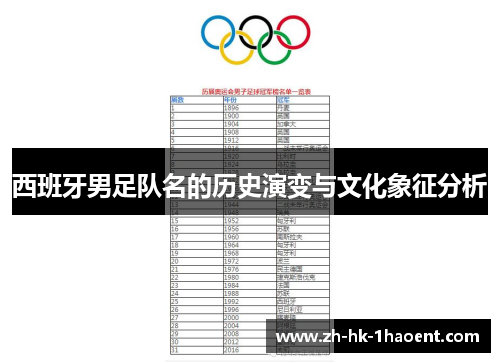 西班牙男足队名的历史演变与文化象征分析