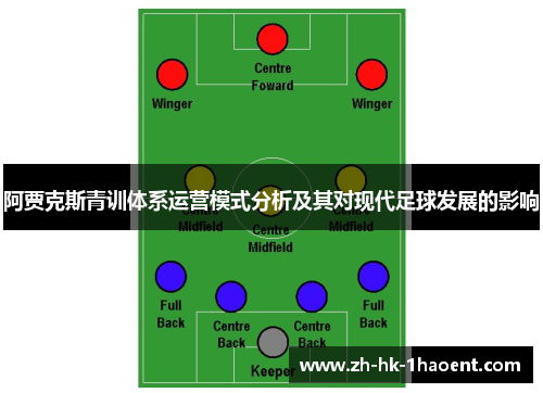 阿贾克斯青训体系运营模式分析及其对现代足球发展的影响
