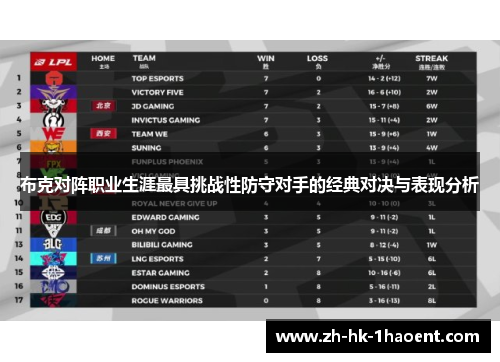 布克对阵职业生涯最具挑战性防守对手的经典对决与表现分析