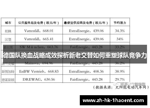 德国队换血战略成效探析新老交替如何重塑球队竞争力 德国队换血战略成效探析新老交替如何重塑球队竞争力