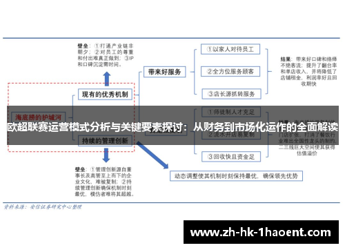 欧超联赛运营模式分析与关键要素探讨:从财务到市场化运作的全面解读 欧超联赛运营模式分析与关键要素探讨:从财务到市场化运作的全面解读