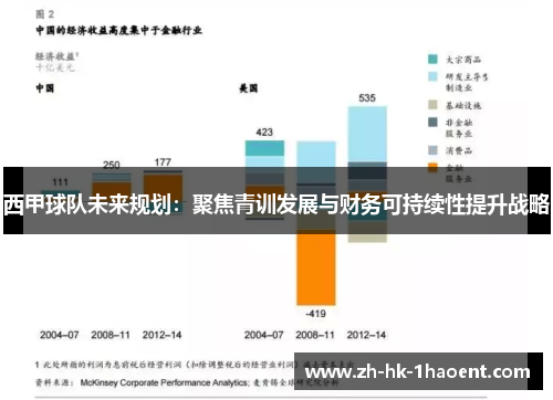 西甲球队未来规划:聚焦青训发展与财务可持续性提升战略 西甲球队未来规划:聚焦青训发展与财务可持续性提升战略