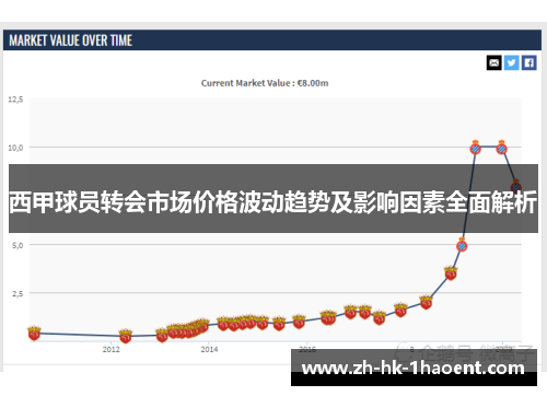 西甲球员转会市场价格波动趋势及影响因素全面解析 西甲球员转会市场价格波动趋势及影响因素全面解析