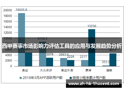 西甲赛事市场影响力评估工具的应用与发展趋势分析 西甲赛事市场影响力评估工具的应用与发展趋势分析