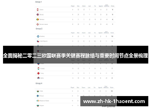 全面揭秘二零二三欧国联赛季关键赛程脉络与重要时间节点全景梳理