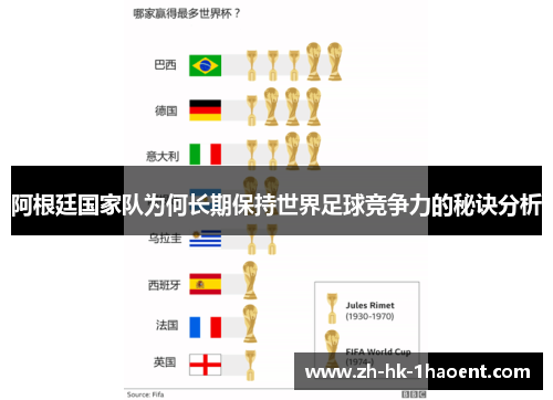 阿根廷国家队为何长期保持世界足球竞争力的秘诀分析