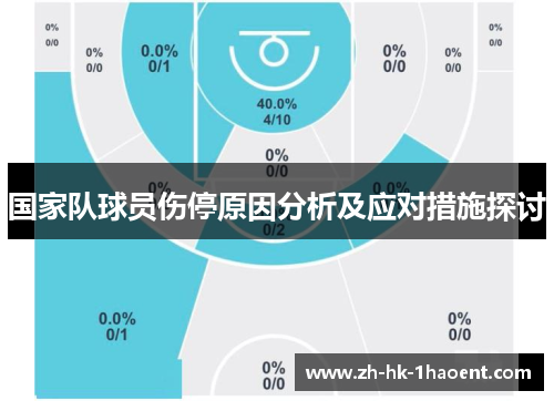 国家队球员伤停原因分析及应对措施探讨 国家队球员伤停原因分析及应对措施探讨