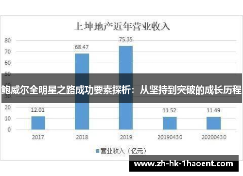 鲍威尔全明星之路成功要素探析:从坚持到突破的成长历程 鲍威尔全明星之路成功要素探析:从坚持到突破的成长历程